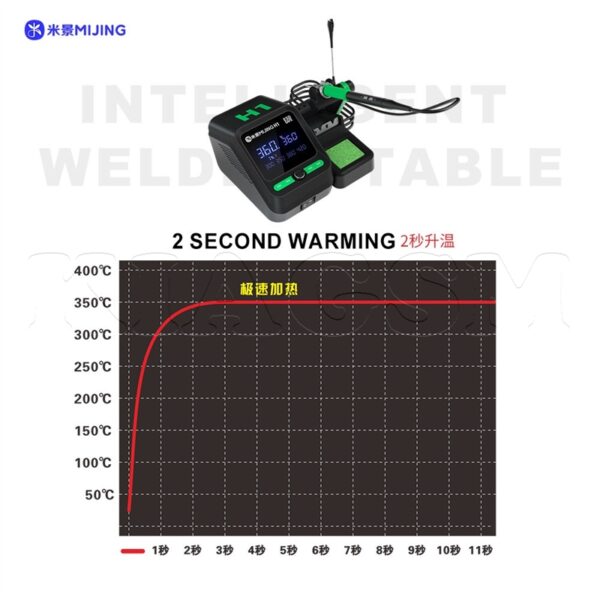 هویه دیجیتال MiJing MJ-H1 C115