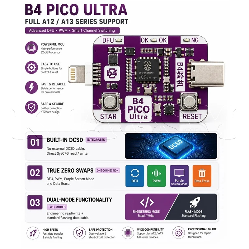 دانگل B4 Pico Ultra RP2350A - Image 3